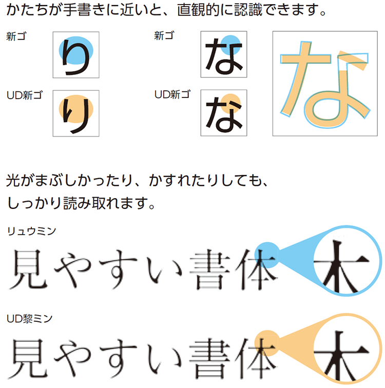 かたちが手書きに近いと直感的に認識できます。まぶしかったり、かすれたりしても読み取れます。