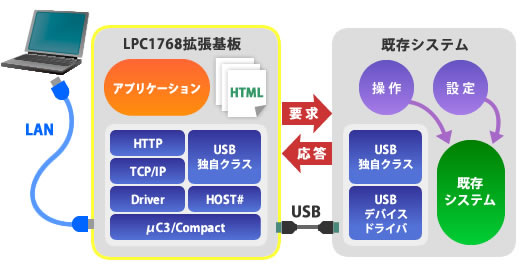 応用例