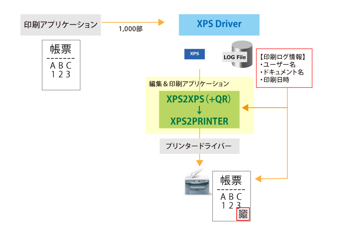 バーコード印刷の例