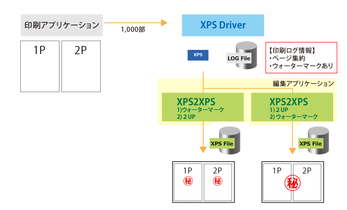 XPS編集機能組み合わせの例