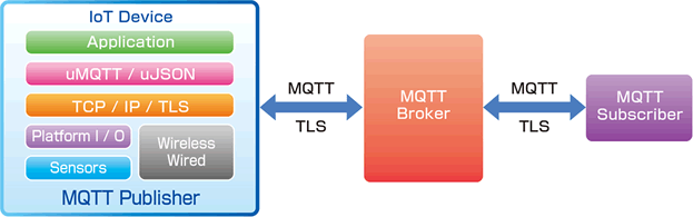 mqtt.gif