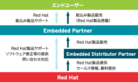 redhat_fig02-3.gif