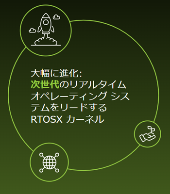RTOSXカーネルは大幅に進化。次世代のリアルタイムOSをリードします