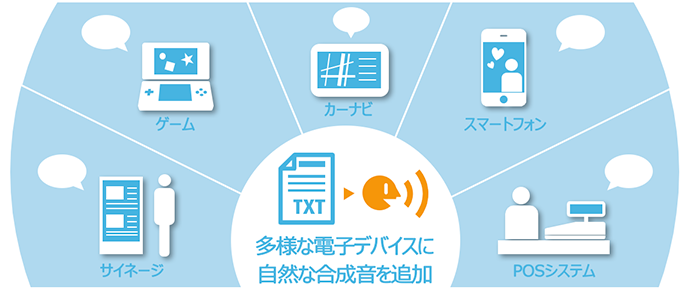 多用な電子デバイスに自然な合成音を追加