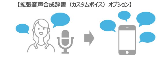 拡張音声合成辞書（カスタムボイス）