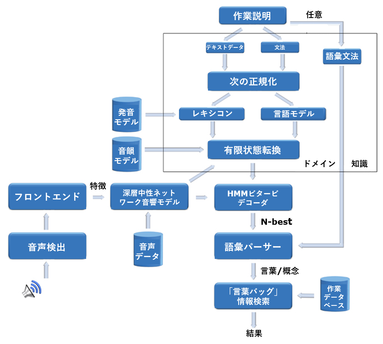 Truly Natural 製品構成図