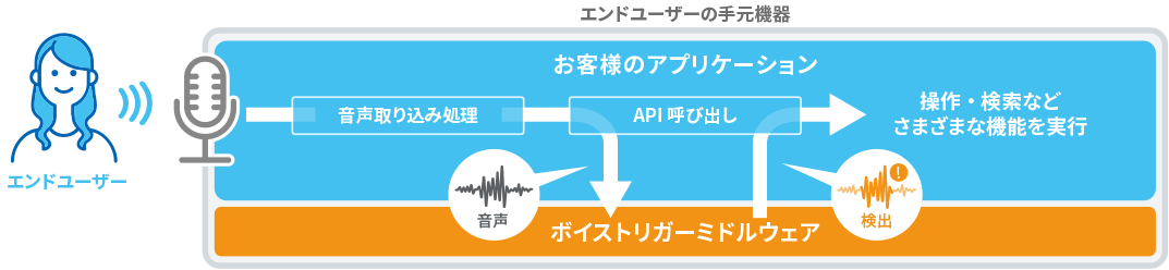 システム構成図