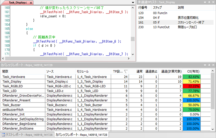 動的コードカバレッジを計測してテスト漏れを防ぐ